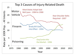 injury_related_death